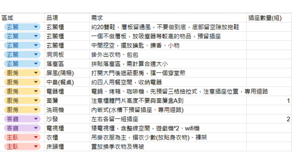 條列需求(初版)