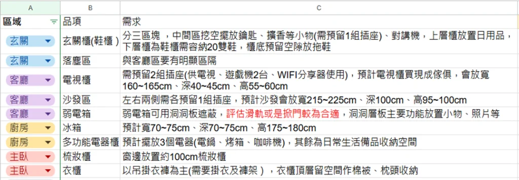 條列需求(確認)